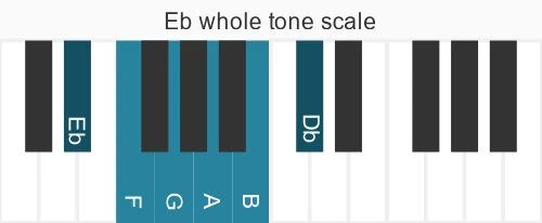 Piano scale for Eb whole tone